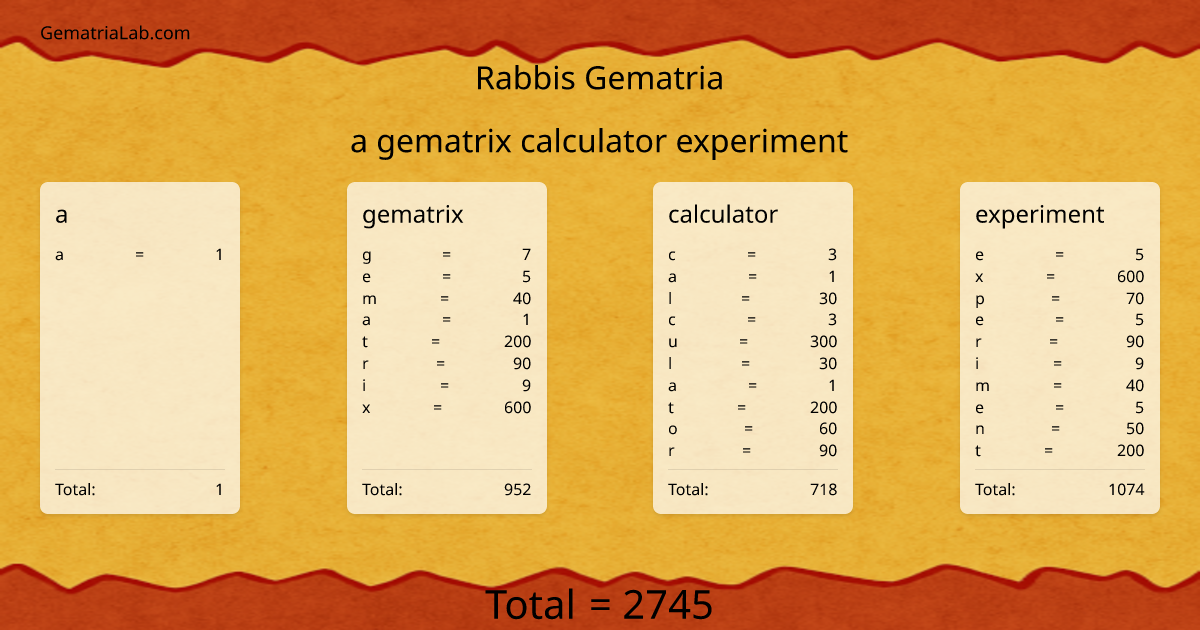 a gematrix calculator experiment in rabbis Gematria